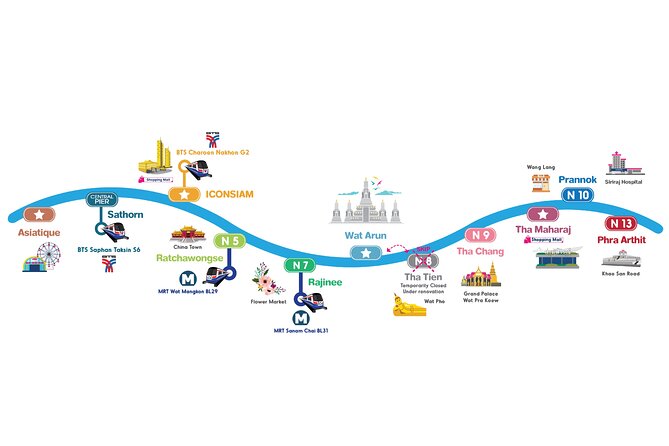 CTB Unlimited Hop CHAO PHRAYA RIVER: All Day River Pass - Stop-by-stop: from Yannawa Temple to Khaosan Road