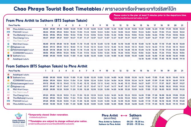 CTB Unlimited Hop CHAO PHRAYA RIVER: All Day River Pass - How long should you plan for, 2 hours or 8?